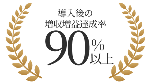 導入後の増収増益達成率 90%以上